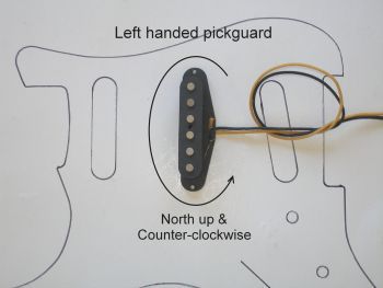 Even though the pickup's orientation has changed for use in a left-handed guitar, its polarity and wind direction are still the same. 