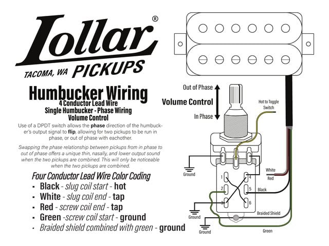 Humbucker Phase Switching Volume pot wiring diagram